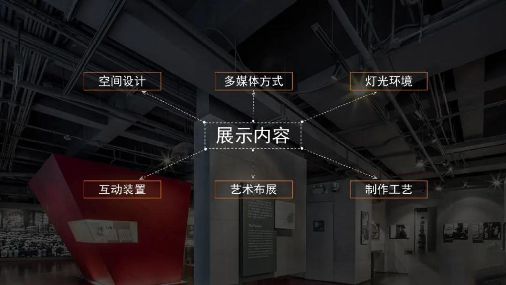 展館設計什么是好的展館?插圖 展館設計什么是好的展館?插圖