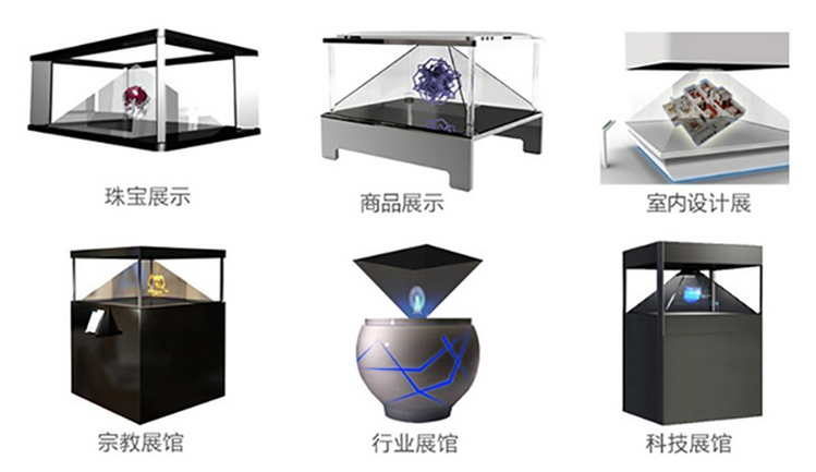 全息展示柜與傳統(tǒng)展示柜的區(qū)別插圖 全息展示柜與傳統(tǒng)展示柜的區(qū)別插圖