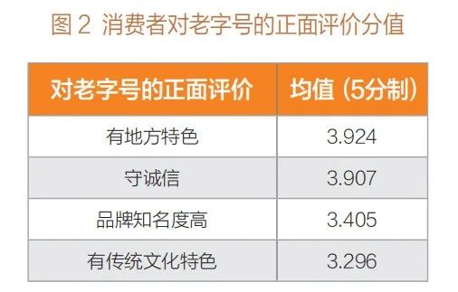 轉載 | ?老字號:在傳承與創新中找尋平衡發展之道插圖(1) 圖片
